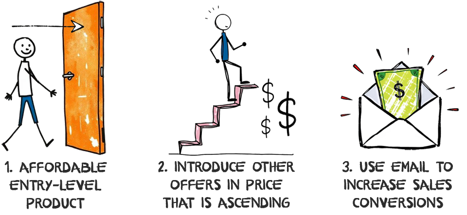 3 Step System